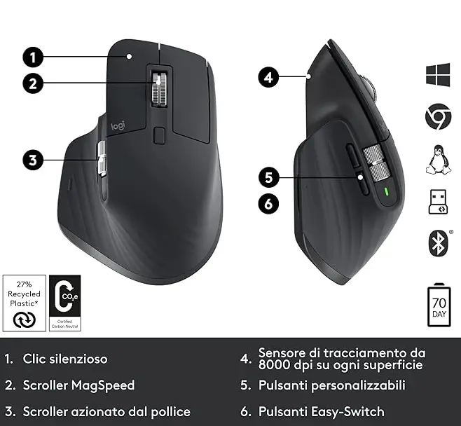 Caratteristiche del mouse logitech