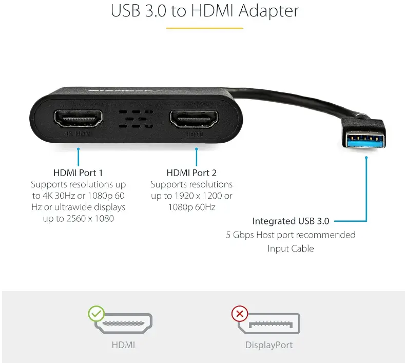 Adattatore da USB 3.0 a doppio HDMI